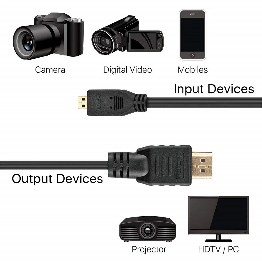 Micro HDMI to HDMI M/M Adapter Cable For GoPro Hero 9 8 7 6 5 4 3+ Camera 1M~10M - Image 4 of 4