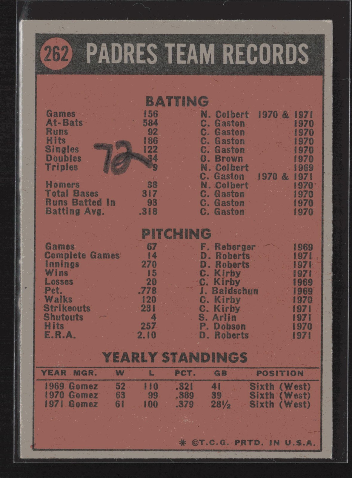 1972 Topps #262 San Diego Padres WRITING ON BACK | eBay