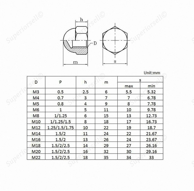 M3 M4 M5 M6 M8 M10 M12 Acorn Cap Dome Nuts to Fit Metric Bolts Black