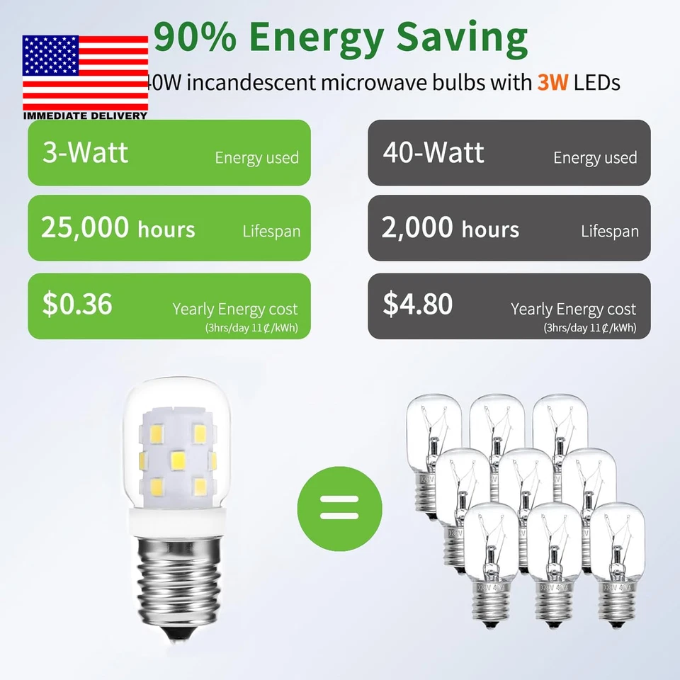 LED Microwave Light Bulb under Hood 40W Equivalent-125, E17 LED Bulb Dimmable fo - Image 3 of 4