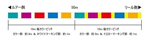 Sunline P.E Line X8 Infinitive Jigging 200M 1 18Lb Multi 5452 de Japón Foto 3 de 3