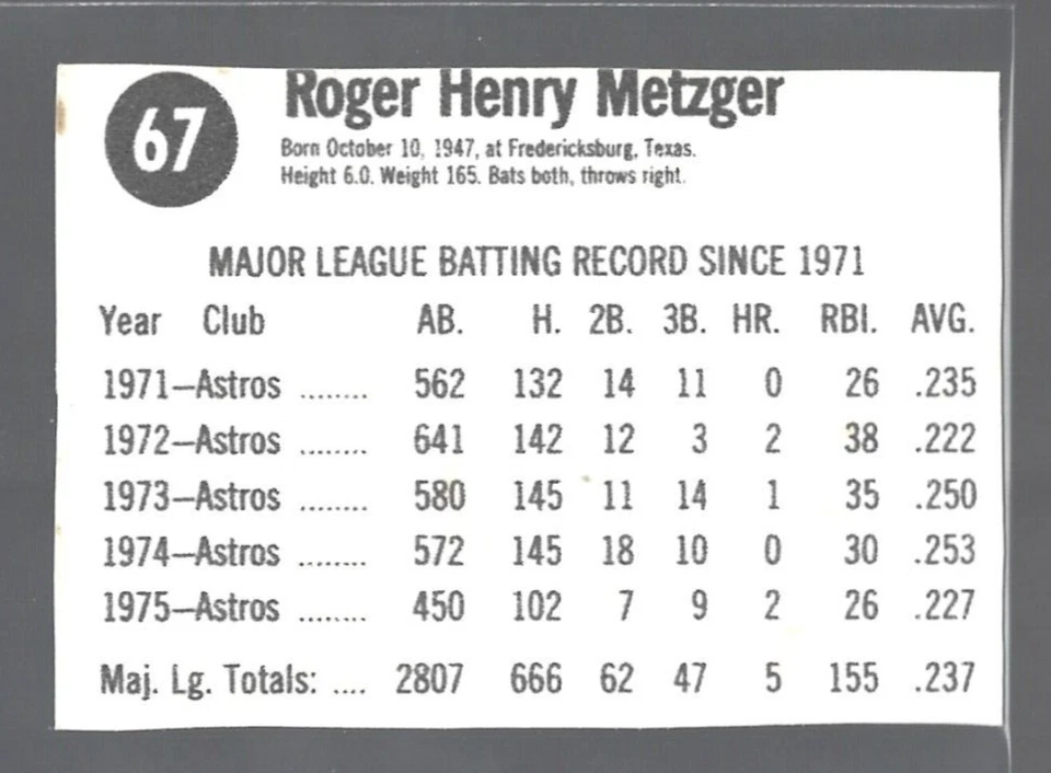 Roger Metzger 1976 Hostess Baseball Short Print Card #67-Houston Astros - Image 2 of 2
