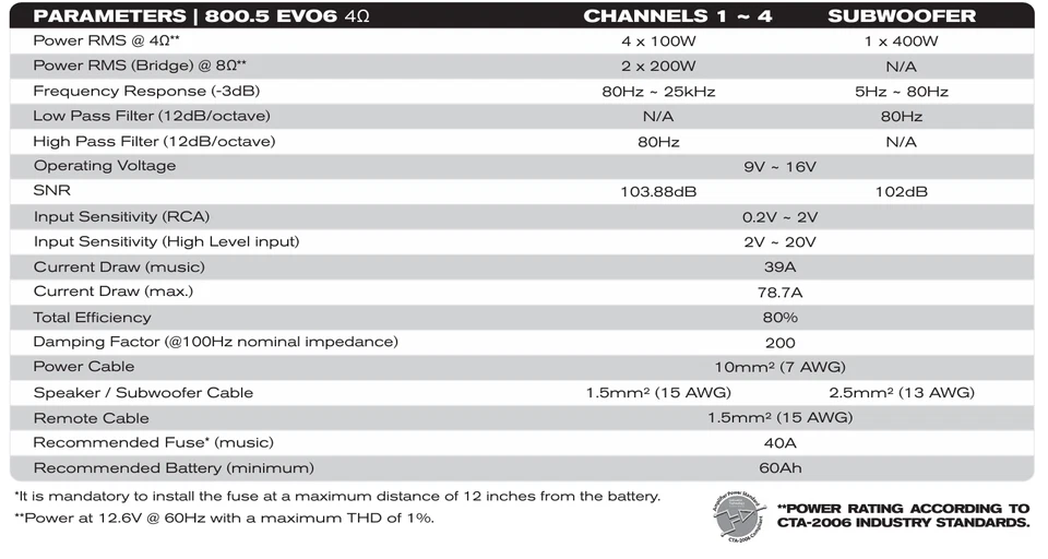 SounDigital 800.5 EVO6.0 - 4Ω Ohm Amplifier | 5 = 4+1 Channels | 800W - Image 3 of 4