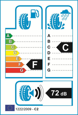EU-Reifenlabel