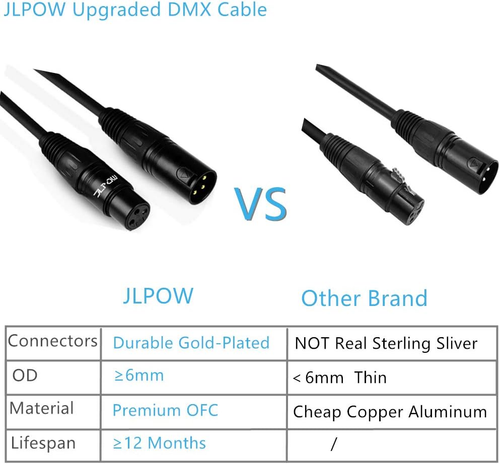 3.2 Ft Flexible DMX Cable, Gold-Plated 3 Pin Male to Female XLR Cable DMX Wire, - Picture 2 of 12