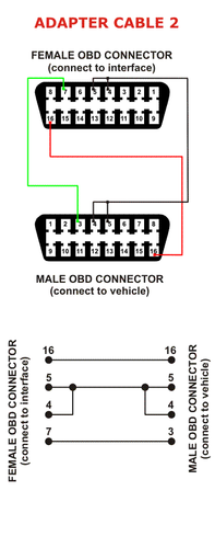 A1+ A2+ A3+ A4+ A5 Adapter SET OBD2 für Multiecuscan für Fiat Alfa Romeo - Bild 4 von 7