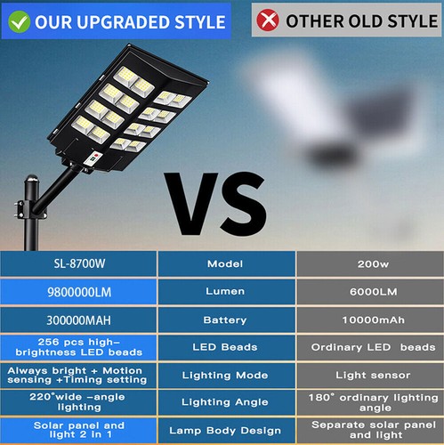 9999999999990LM Commercial Outdoor Solar Street Light Dusk To Dawn Motion Sensor - Picture 45 of 52