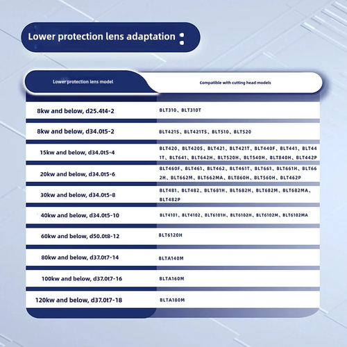 BOCI Original Laser Protection Window D34T5 8KW-40KW Protection Lens For BLT - Picture 4 of 4