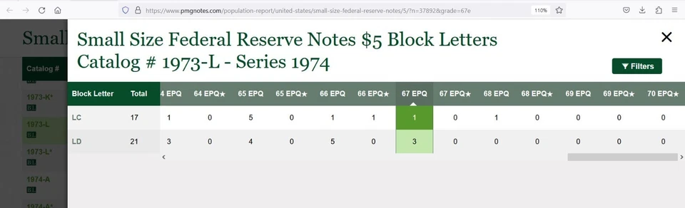 1974 $5 FRN San Francisco PMG 67EPQ Top pop highest graded LD Block Fr 1973-L - Image 2 of 3