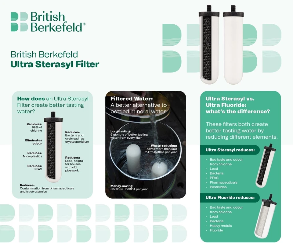 British Berkefeld 7" Ultra Sterasyl Ceramic Gravity Filter Cartridge | 2...  - Image 4 of 4