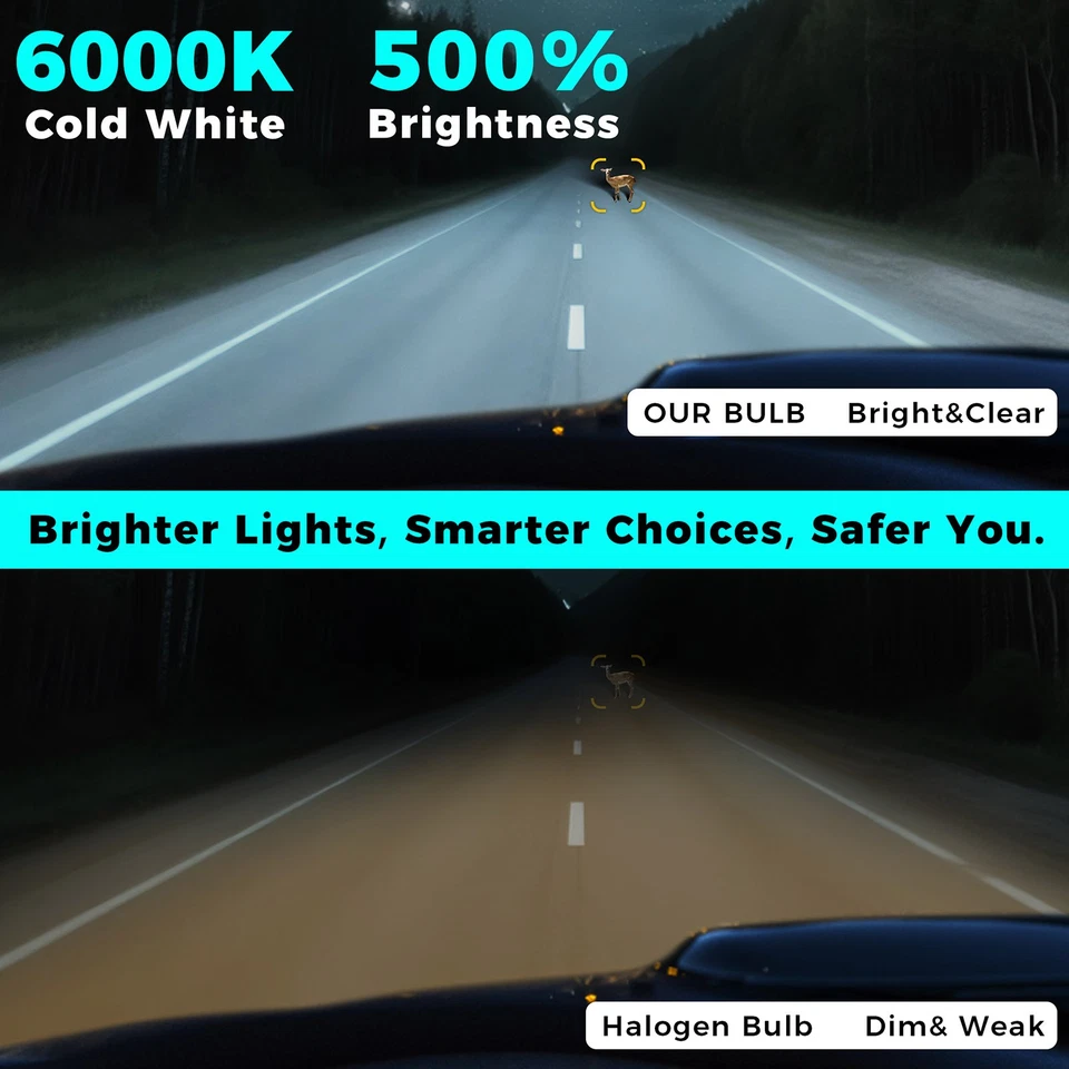 Para Freightliner Sprinter 3500 2019-2021 2x H15 faros LED bombillas de haz alto Foto 2 de 4