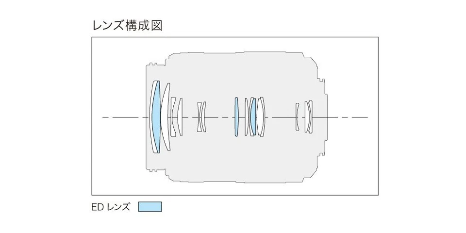 Panasonic telephoto zoom lens for Micro Four Thirds Lumix G VARIO 45-200mm/F4.0- - Image 3 of 4