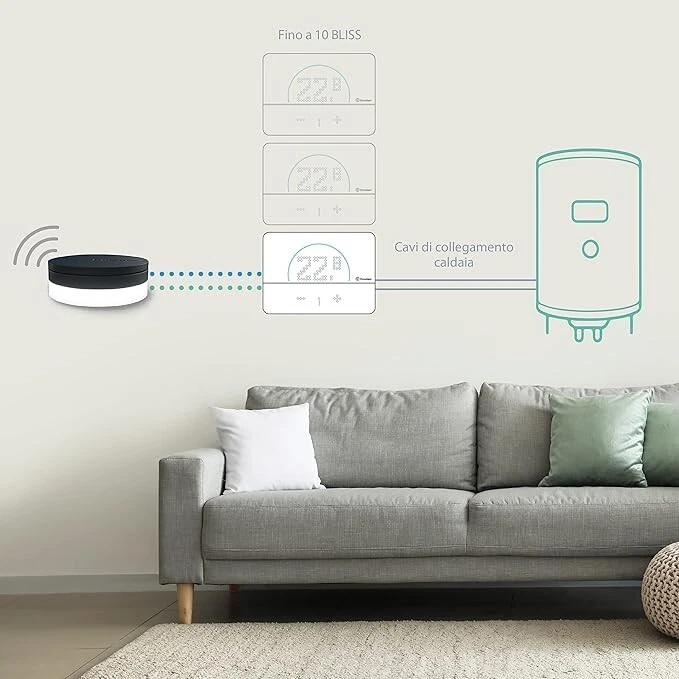 FINDER KIT TERMOSTATO SMART BLISS2 Con Gateway 1CB190050007POA - Bild 3 von 4