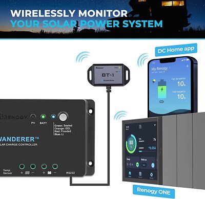RENOGY WANDERER 30A PWM ソーラー充電コントローラー Amazon.com