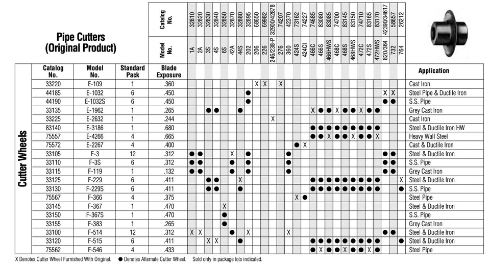 Ridgid Replacement Cutter Wheel for Tube and Pipe Cutters - Image 3 of 3