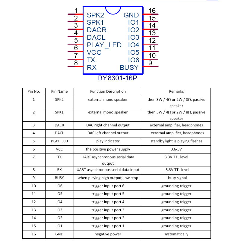 BY8301-16P MP3 Player Voice Playback Module Audio Board SPI Flash Micro ...