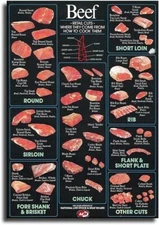 Beef cuts of meat butcher chart | WALL POSTER 24 X 36 Inches | Memories