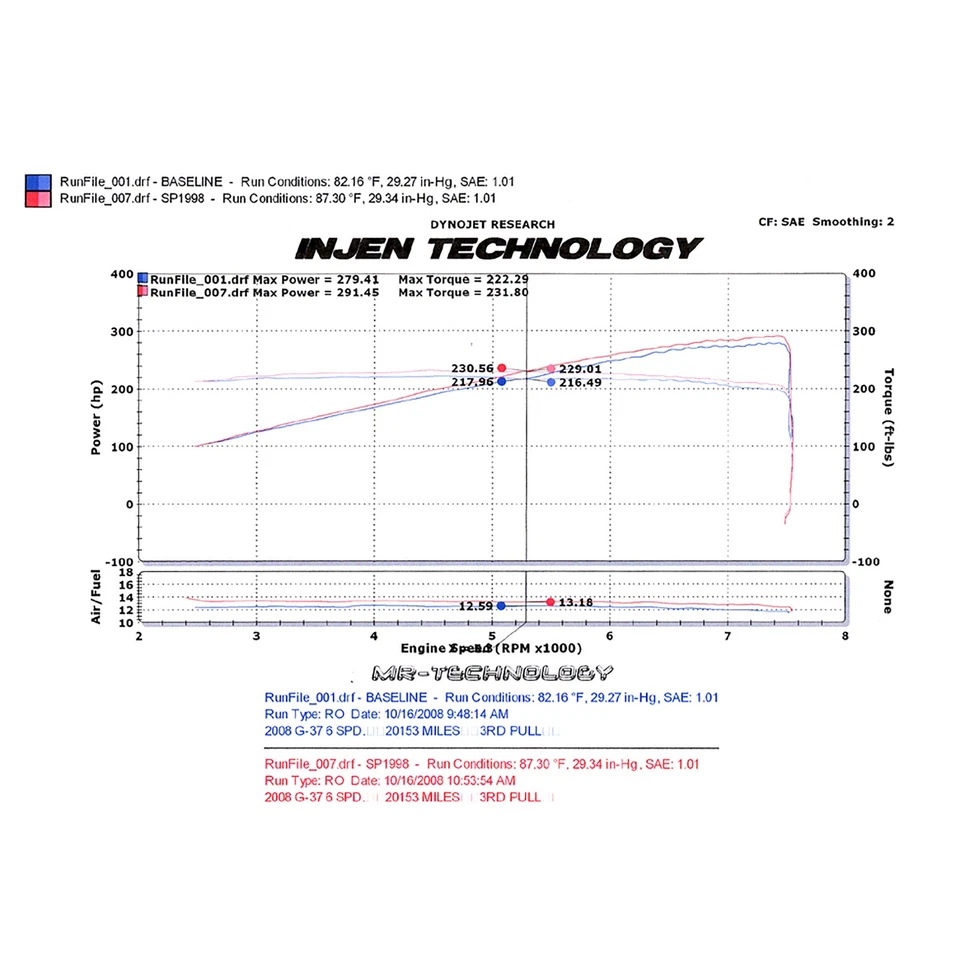 Entrada de aire frío Ram corta Injen SP1998P para 2007-08 G35 3,5 L / 08-13 G37 3,7 L V6 Foto 4 de 4