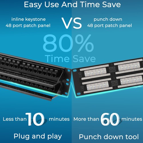 Effortless 48-Port Cat6 Inline Keystone Patch Panel with Detachable Back Bar - 第 3/8 張圖片