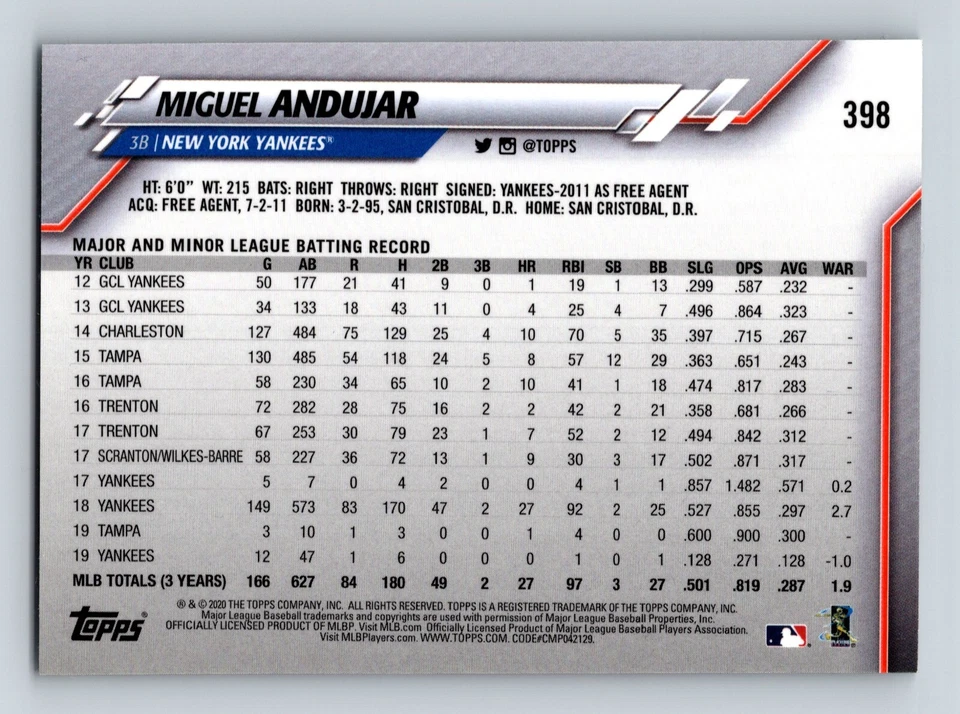 MIGUEL ANDUJAR 2020 TOPPS 3D YANKEES - Image 2 of 2