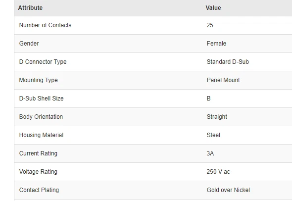 TE Connectivity Panel Mount Solder D-sub Connector (In a Pack of 5) - 5-747913-2 - Image 4 of 4