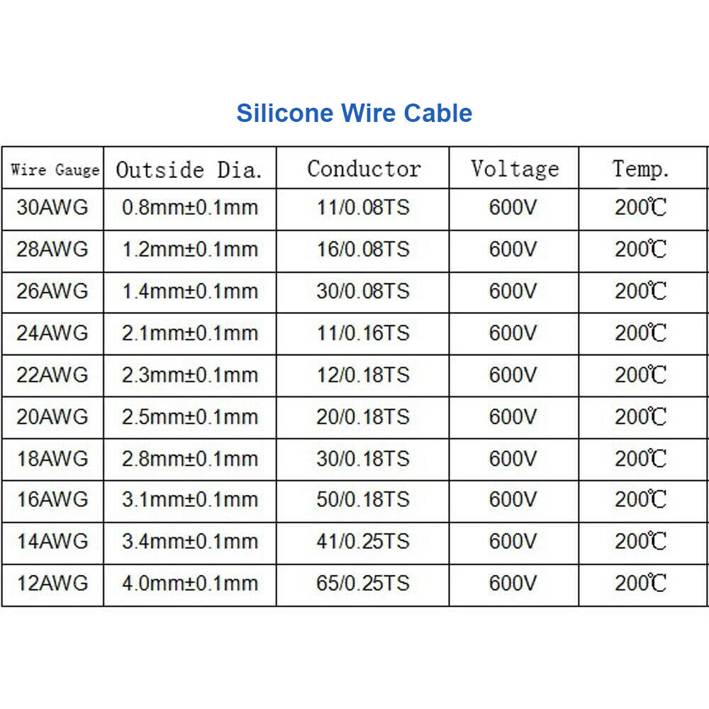 Silicone Electrical Wire Cable Flexible Rubber Tinned Copper Silicone Electrical Wire Cable Flexible Rubber Tinned Copper