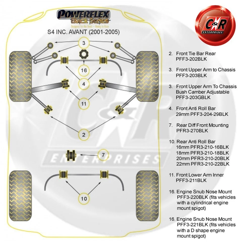 Powerflex Negro F.UpArm A Chasis Bushes Para Audi S4 B6 + Est 01-05 PFF3-203BLK - Imagen 2 de 4