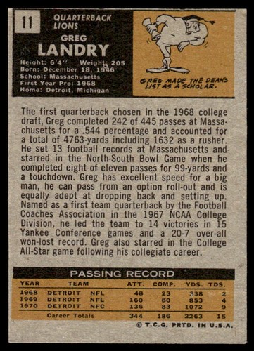1971 Topps Football Pick From Scans Various Grades .10¢ shipping after 1st one! - Picture 5 of 25