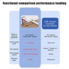Auto Clicker For Phone Automatic Phone Screen Tapper Automatic Physical Tapper