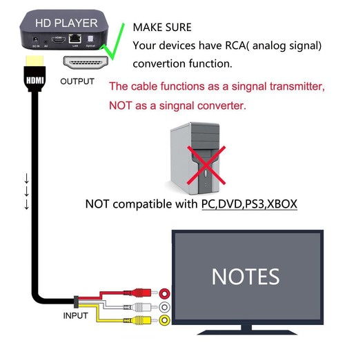 TESTED 5ft HDMI to 3 RCA Red White Yellow Cable AV Audio Video Lead Universal TV - Picture 4 of 6
