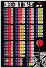 Darts Checkout Metal Poster