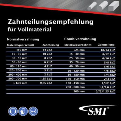 2er SET Bandsägeblatt Bi-Metall M42 BASIC – 1440x13x0,65