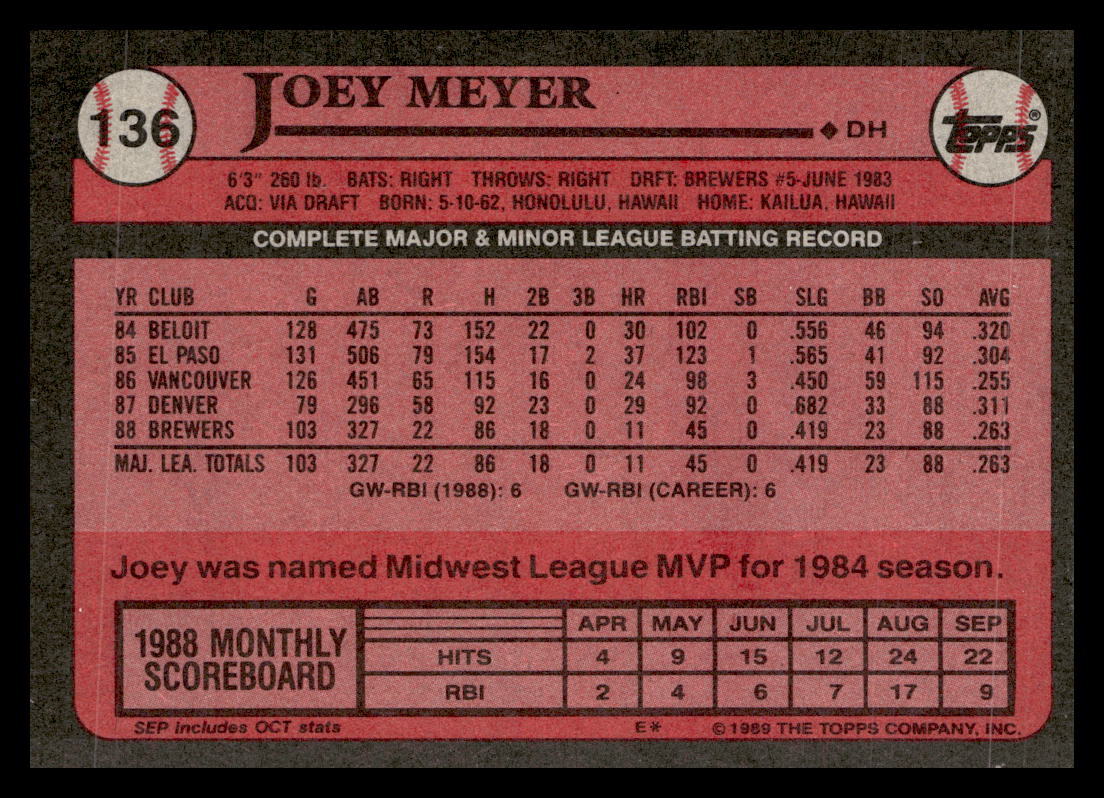 1989 Topps #136 Joey Meyer Milwaukee Brewers Baseball Card | eBay