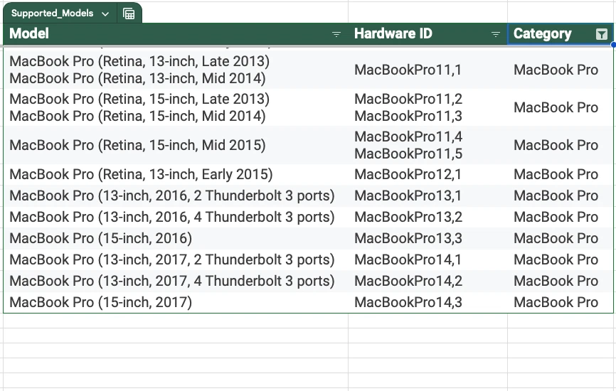 Macbook Pro Actualización/Instalar USB con Parche para Macos 15 Secuoya 4 - Imagen 3 de 4