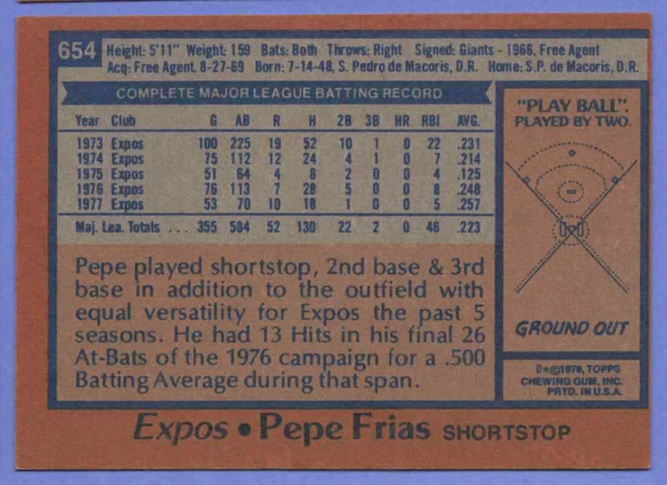 1978 Topps Pep Frias #654 Montreal Expos - Image 2 of 2