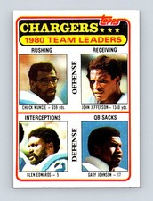 1981 Topps #282 Chuck Muncie / John Jefferson / Edwards / Gary Johnson Chargers