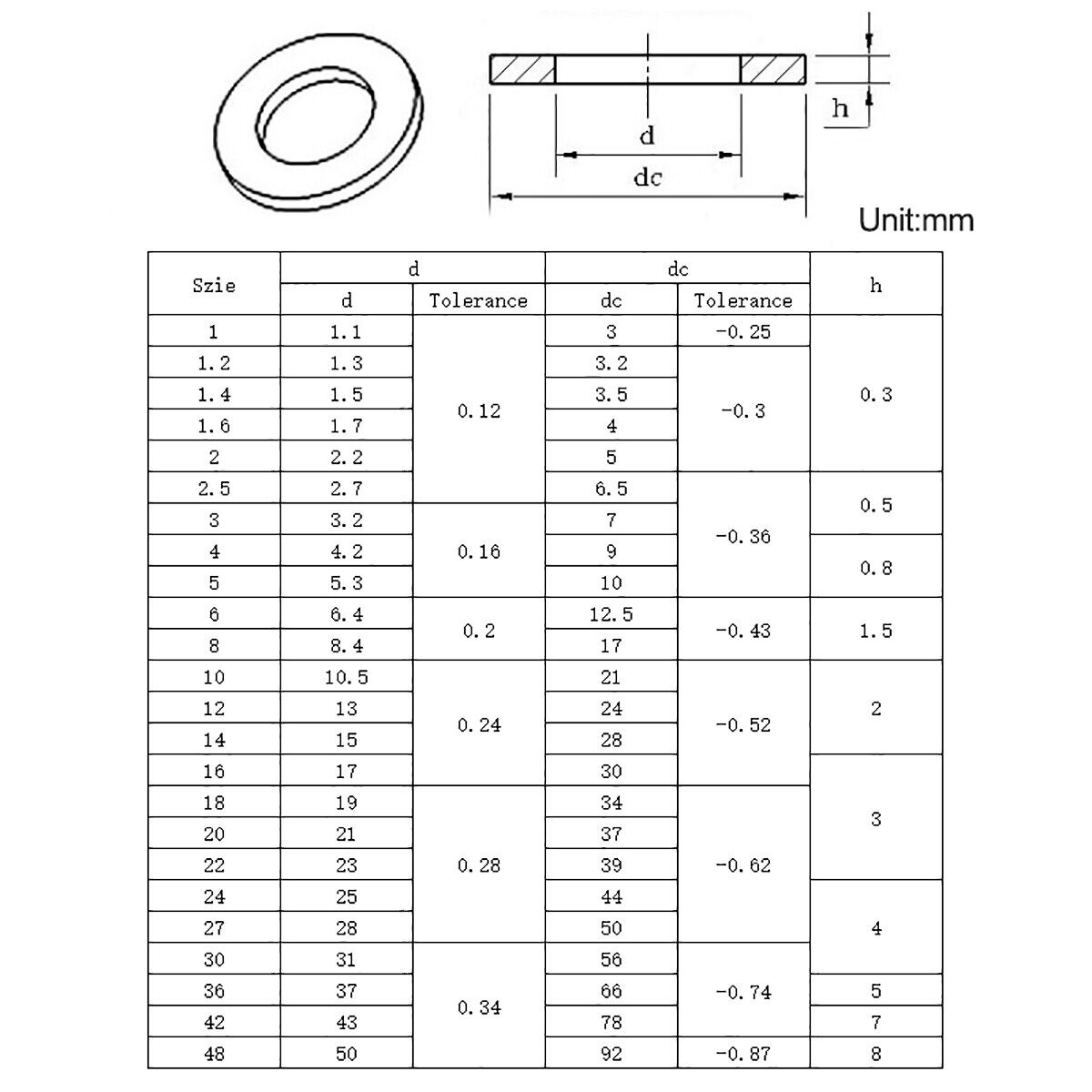 Kupfer Unterlegscheiben M2 M2.5 M3 M4 M5 M6 M8 M10 M12 M14 M16 M18 M20