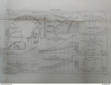 ANNALES PONTS et CHAUSSEES - Mécanique - étude Dynamométriques 1886
