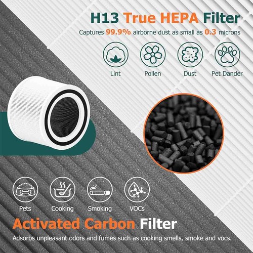 2x Core 300 True HEPA Filter Replacement for LEVOIT P350 300-RAC Air Purifier - Picture 6 of 7