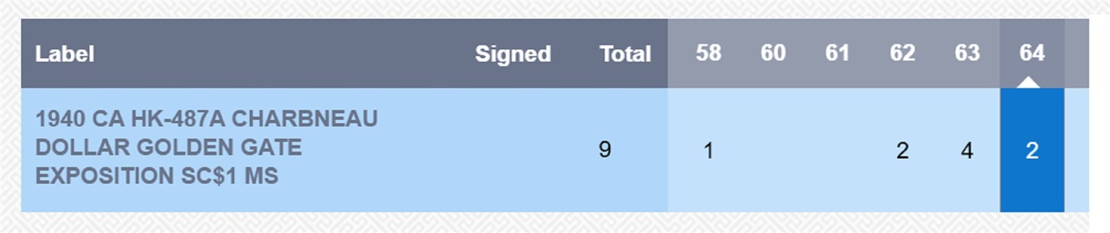 TOP POP - 1940 Calif Golden Gate Expo Charbneau So-Called $1 HK-487A NGC MS64 R7