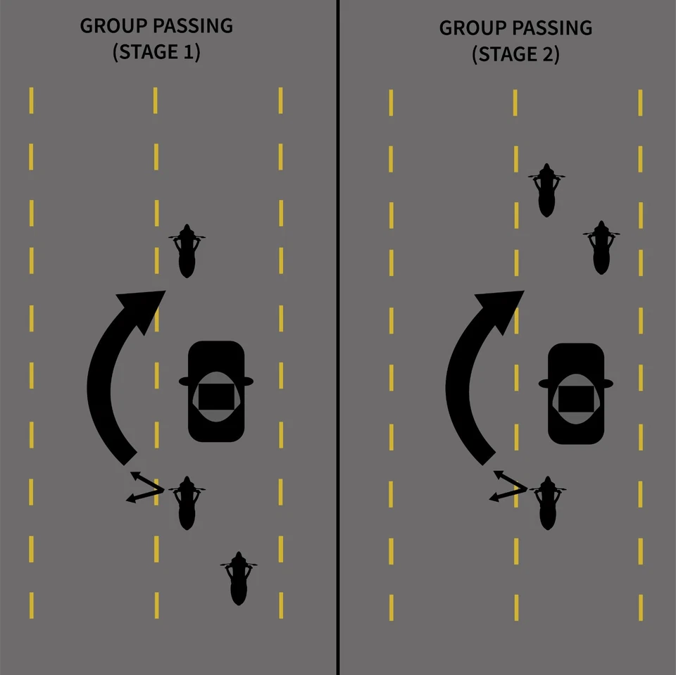 Ride Captains and Tail-Gunners: The Complete Guide to Motorcycle Group Riding Foto 2 de 4