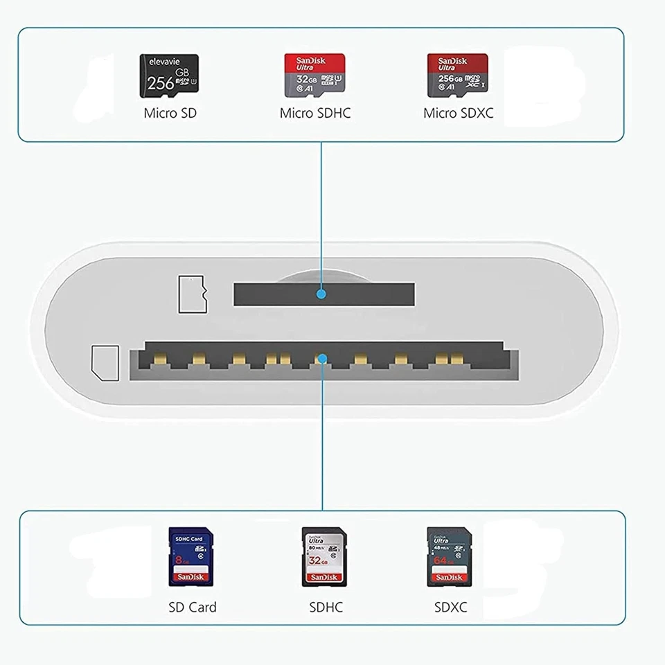 8 Pin to SD Memory Card Reader USB OTG Adapter For iPhone 14 13 12 11 XR XS iPad - Image 4 of 4