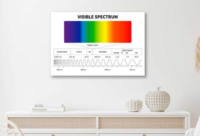 Illustration of Spectrum Diagram Rainbow Plastic Poster Ready to Hang ...