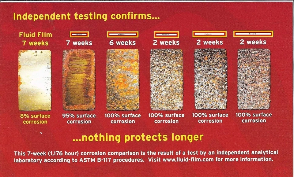 3 PACK!! Fluid Film Black AS11B Undercoating Protection Rust Inhibitor Spray Can - Image 4 of 4