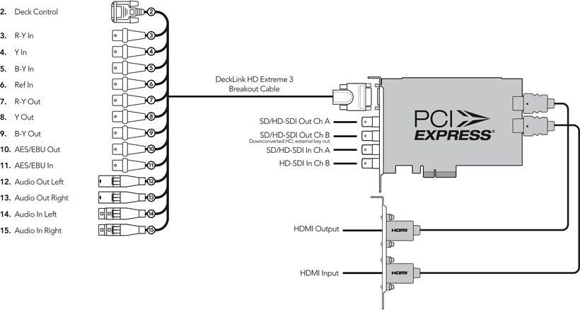 Black Magic Design Decklink HD Extreme 3 (BDLKHDEXT3) Capture Card