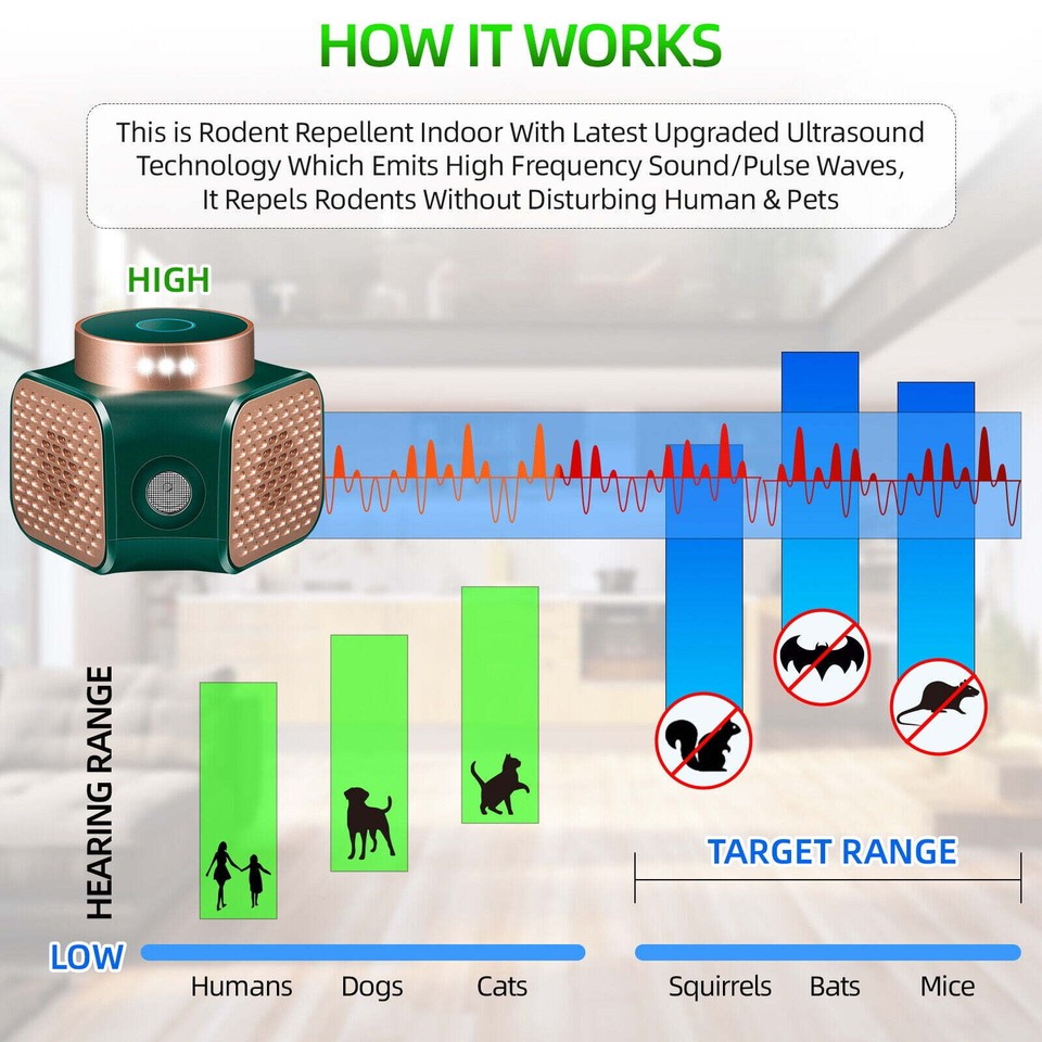 Ultrasonic Mouse Squirrel Rodent Rat Repellent Detector | eBay