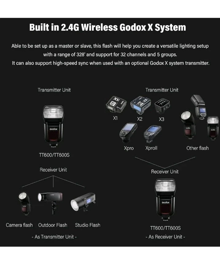 Godox TT600 Speedlite Pentax Flash - Image 2 of 3