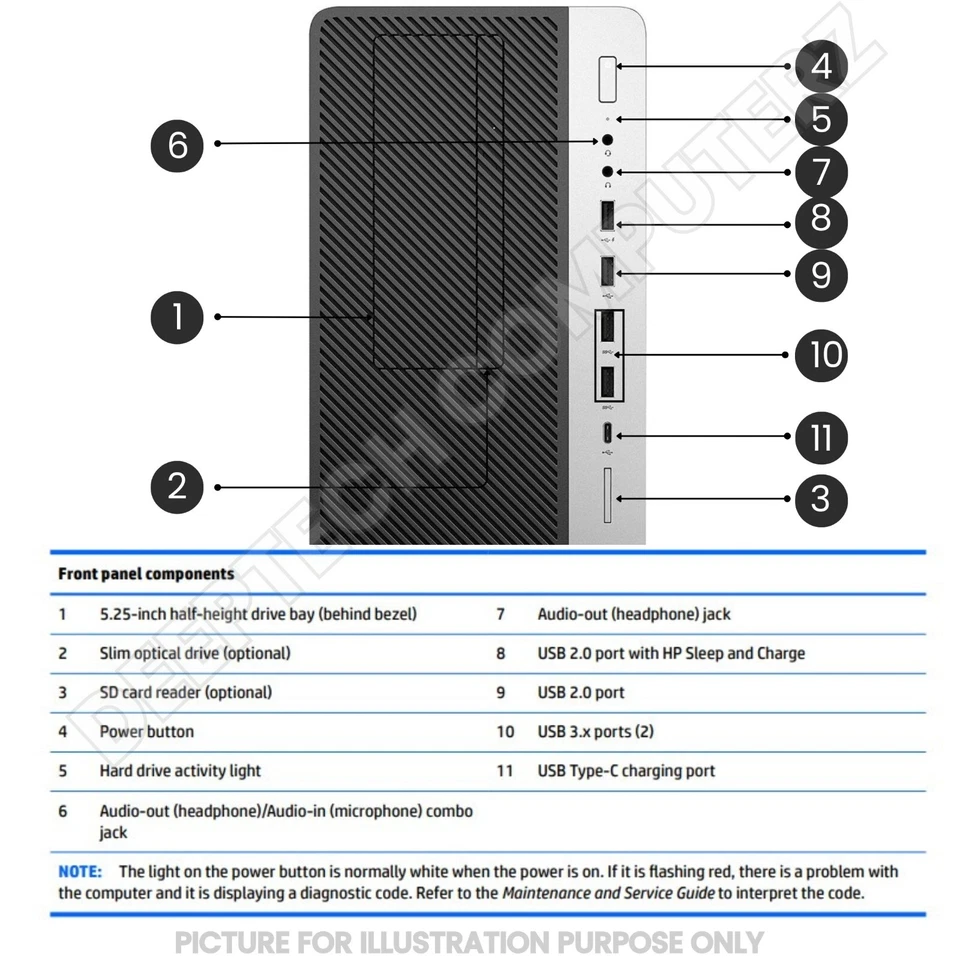 HP EliteDesk 800 G3 Tower PC Core i7-7700 64GB RAM 2TB SSD Gaming Wi-Fi Win 11 - Image 4 of 4