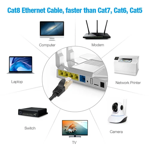 Shielded Outdoor Cat8 Ethernet Cable 6.5ft, 40Gbps 2000MHz ≤98ft, Direct Burial - Bild 7 von 12