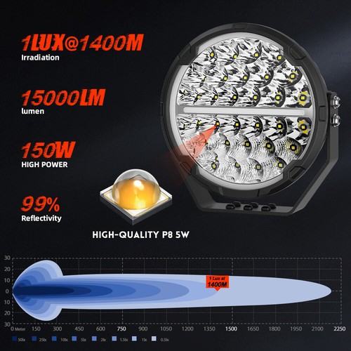 Pair 9" inch 640W LED Work Lights DRL Spot Beam Offroad Driving Fog Lamp Truck - Picture 7 of 14